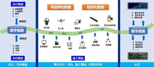 技術(shù)引領發(fā)展 石油工程建設公司斬獲國企數(shù)字場景創(chuàng)新專業(yè)賽一等獎