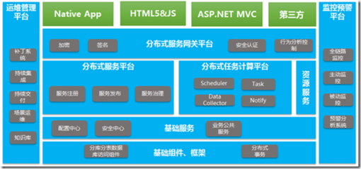 .NET微服務架構下的開發測試環境運維實踐 打造專業平臺軟件開發基石