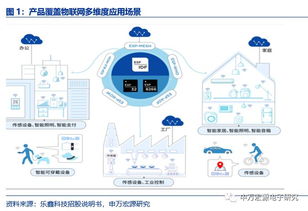申萬宏源電子 樂鑫科技（688018）深度報告——小而美的物聯網Wi-Fi MCU新銳，AIoT時代迎發展良機