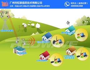 選擇最適合的Wi-Fi覆蓋方案 虹聯網絡技術開發與甘南地區在線咨詢服務解析