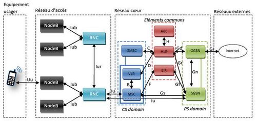 WCDMA網絡技術 從3G基石到持續演進