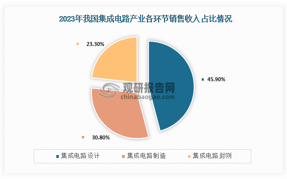 政策驅(qū)動與市場機(jī)遇 中國集成電路設(shè)計(jì)行業(yè)的雙重引擎